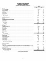 - Consolidated Balance Sheets