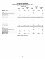 - Consolidated Statements of Common Stockholders' Equity