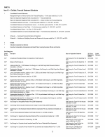15. Exhibits, Financial Statement Schedules