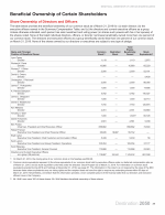 Beneficial Ownership of Certain Shareholders