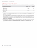 - Largest Owners of Xcel Energy's Shares