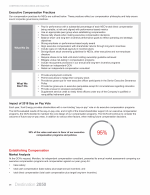 - Establishing Compensation