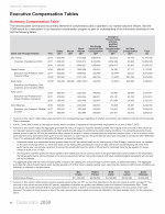Executive Compensation Tables