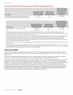 CEO Pay Ratio