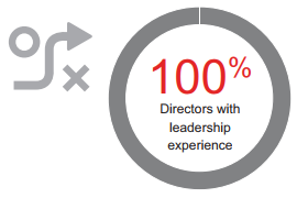 Leadership & Strategy