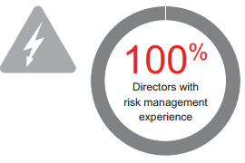 Risk Management