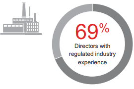 Regulated Industry