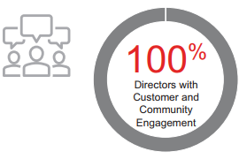 Customer & Community