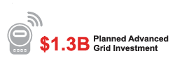 $1.3B Planned Advanced Grid Investment