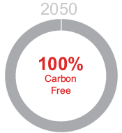 2050 100% Carbon Free