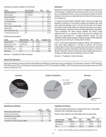 - Natural Gas Operations