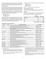 - Capital Spending and Financing