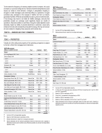 1B. Unresolved Staff Comments