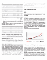 5. Market for Registrant's Common Equity, Related Stockholder Matters and Issuer Purchases of Equity Securities