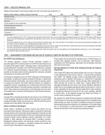 6. Selected Financial Data