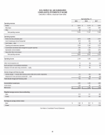 - Consolidated Statements of Income