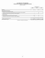 - Consolidated Statements of Comprehensive Income