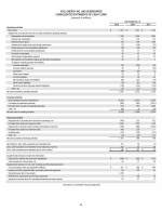- Consolidated Statements of Cash Flows