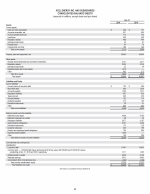 - Consolidated Balance Sheets