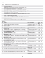 15. Exhibits, Financial Statement Schedules