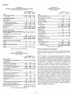- Schedule I - Condensed Financial Information of Registrant