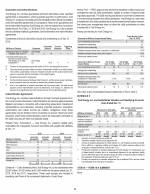 16. Form 10-K Summary