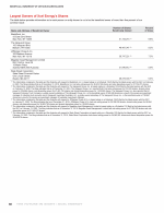 - Largest Owners of Xcel Energy's Shares