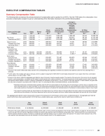 Executive Compensation Tables