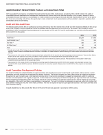 Independent Registered Public Accounting Firm