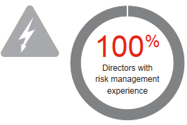 Risk Management