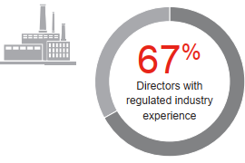 Regulated Industry