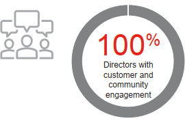 Customer & Community