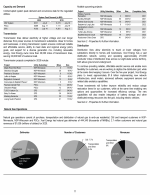 - Natural Gas Operations