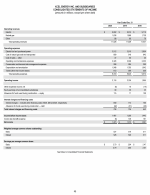 - Consolidated Statements of Income