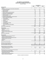 - Consolidated Statements of Cash Flows