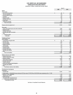 - Consolidated Balance Sheets
