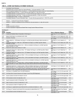 15. Exhibit and Financial Statement Schedules
