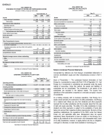 - Schedule I - Condensed Financial Information of Registrant