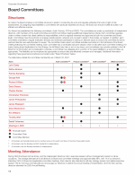 Board Committees