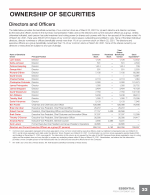 Ownership of Securities