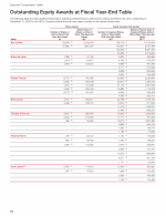 - Outstanding Equity Awards at Fiscal Year-End Table