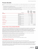 - Pension Benefits