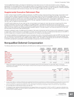 - Nonqualified Deferred Compensation