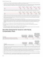 - Securities Authorized for Issuance under Equity Compensation Plans