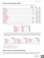- Director Compensation Table