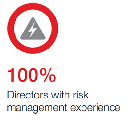 Risk Management