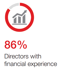 Finance