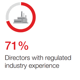 Regulated Industry