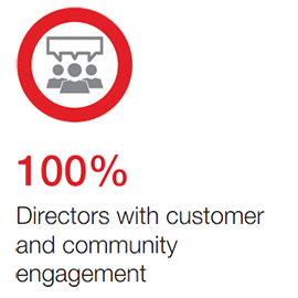 Customer & Community