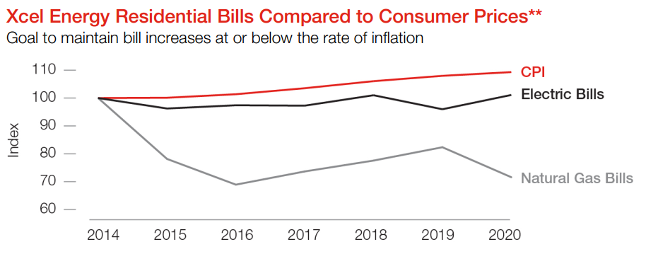 Keep bills low